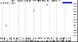 Milwaukee Weather Storm<br>Started 2019-11-17 17:55:14<br>Total Rain