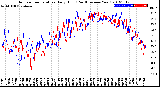 Milwaukee Weather Outdoor Temperature<br>Daily High<br>(Past/Previous Year)