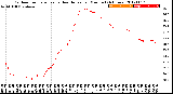 Milwaukee Weather Outdoor Temperature<br>vs Heat Index<br>per Minute<br>(24 Hours)