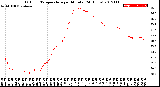 Milwaukee Weather Outdoor Temperature<br>per Minute<br>(24 Hours)