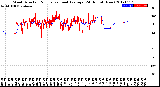 Milwaukee Weather Wind Direction<br>Normalized and Average<br>(24 Hours) (New)