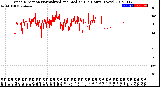 Milwaukee Weather Wind Direction<br>Normalized and Median<br>(24 Hours) (New)