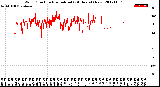 Milwaukee Weather Wind Direction<br>Normalized<br>(24 Hours) (New)