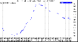 Milwaukee Weather Wind Chill<br>per Minute<br>(24 Hours)