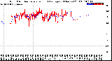 Milwaukee Weather Wind Direction<br>Normalized and Average<br>(24 Hours) (Old)