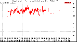 Milwaukee Weather Wind Direction<br>Normalized<br>(24 Hours) (Old)