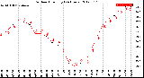 Milwaukee Weather Outdoor Humidity<br>(24 Hours)