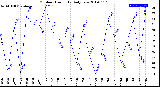 Milwaukee Weather Outdoor Humidity<br>Daily Low