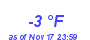 Milwaukee Weather Dewpoint High Low Month