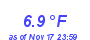 Milwaukee Weather Temperature Low Month