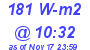 Milwaukee Weather Solar Radiation High Today