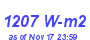 Milwaukee Weather Solar Radiation High Year