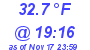 Milwaukee Weather Dewpoint High High Today