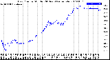 Milwaukee Weather Dew Point<br>by Minute<br>(24 Hours) (Alternate)