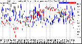 Milwaukee Weather Outdoor Humidity<br>At Daily High<br>Temperature<br>(Past Year)