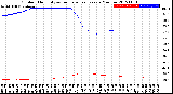 Milwaukee Weather Outdoor Humidity<br>vs Temperature<br>Every 5 Minutes