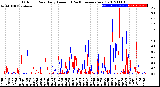 Milwaukee Weather Outdoor Rain<br>Daily Amount<br>(Past/Previous Year)