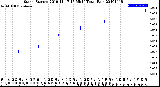 Milwaukee Weather Storm<br>Started 2019-11-17 17:55:14<br>Total Rain