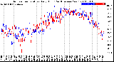 Milwaukee Weather Outdoor Temperature<br>Daily High<br>(Past/Previous Year)