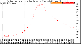 Milwaukee Weather Outdoor Temperature<br>vs Heat Index<br>per Minute<br>(24 Hours)