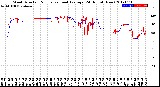 Milwaukee Weather Wind Direction<br>Normalized and Average<br>(24 Hours) (New)