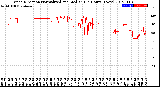 Milwaukee Weather Wind Direction<br>Normalized and Median<br>(24 Hours) (New)