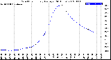 Milwaukee Weather Wind Chill<br>Hourly Average<br>(24 Hours)