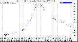 Milwaukee Weather Wind Chill<br>per Minute<br>(24 Hours)