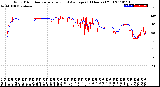 Milwaukee Weather Wind Direction<br>Normalized and Average<br>(24 Hours) (Old)