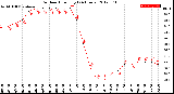 Milwaukee Weather Outdoor Humidity<br>(24 Hours)