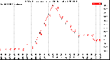 Milwaukee Weather THSW Index<br>per Hour<br>(24 Hours)