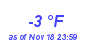 Milwaukee Weather Dewpoint High Low Month