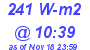 Milwaukee Weather Solar Radiation High Today