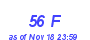 Milwaukee Weather THSW Index High Month