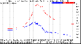 Milwaukee Weather Outdoor Temp / Dew Point<br>by Minute<br>(24 Hours) (Alternate)