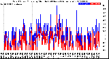 Milwaukee Weather Wind Speed/Gusts<br>by Minute<br>(24 Hours) (Alternate)