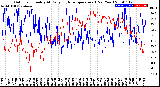 Milwaukee Weather Outdoor Humidity<br>At Daily High<br>Temperature<br>(Past Year)