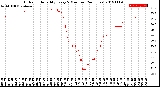 Milwaukee Weather Outdoor Humidity<br>Every 5 Minutes<br>(24 Hours)