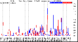 Milwaukee Weather Outdoor Rain<br>Daily Amount<br>(Past/Previous Year)