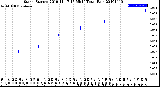 Milwaukee Weather Storm<br>Started 2019-11-17 17:55:14<br>Total Rain