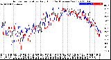 Milwaukee Weather Outdoor Temperature<br>Daily High<br>(Past/Previous Year)