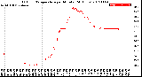 Milwaukee Weather Outdoor Temperature<br>per Minute<br>(24 Hours)