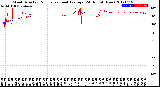 Milwaukee Weather Wind Direction<br>Normalized and Average<br>(24 Hours) (New)