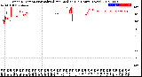 Milwaukee Weather Wind Direction<br>Normalized and Median<br>(24 Hours) (New)