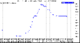 Milwaukee Weather Wind Chill<br>per Minute<br>(24 Hours)