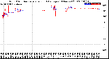 Milwaukee Weather Wind Direction<br>Normalized and Average<br>(24 Hours) (Old)