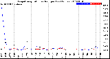 Milwaukee Weather Evapotranspiration<br>vs Rain per Day<br>(Inches)