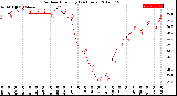 Milwaukee Weather Outdoor Humidity<br>(24 Hours)