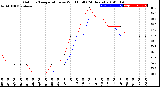 Milwaukee Weather Outdoor Temperature<br>vs Wind Chill<br>(24 Hours)