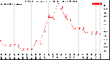 Milwaukee Weather THSW Index<br>per Hour<br>(24 Hours)